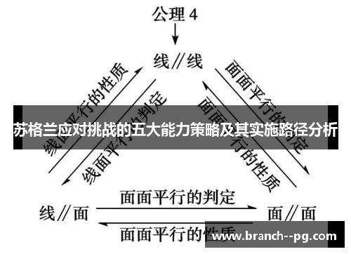 苏格兰应对挑战的五大能力策略及其实施路径分析