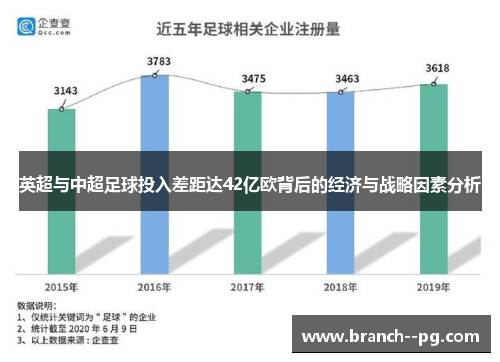 英超与中超足球投入差距达42亿欧背后的经济与战略因素分析