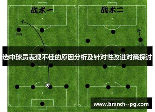 选中球员表现不佳的原因分析及针对性改进对策探讨